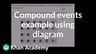 Compound events example using diagram  Probability and combinatorics  Precalculus  Khan Academy [upl. by Ellah]