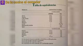 Tutorial de equivalencias Taza vaso cuchara [upl. by Eolande693]