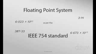 Numbers in a computerFloating PointPart 5 of 5 [upl. by Nirehtac]