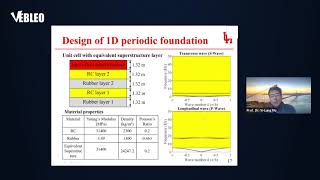 University of Houston  Prof Dr YiLung Mo  United States  Lecture  Vebleo [upl. by Artekal]