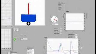 Balancing robot model state space labview control simulation [upl. by Sukram]