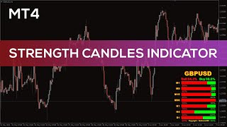 Strength Candles Indicator for MT4  OVERVIEW [upl. by Ydissac]