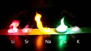 RC Unit 4 Demo  Metal Salt Flame Test Using Methanol [upl. by Whitehouse]