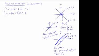 Ekvationssystem med oändligt många lösningar [upl. by Edmunda]