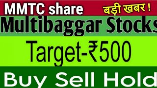 mmtc share 😯 mmtc share latest news mmtc share today news 📰 2025 targe [upl. by Anyd]