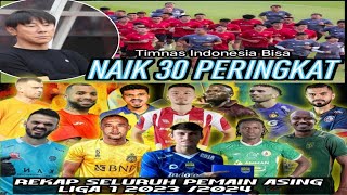 REKAP SELURUH PEMAIN ASING LIGA 1 2023 2024 🔥BERITA LIGA 1 DAN TIMNAS INDONESIA [upl. by Kamal216]