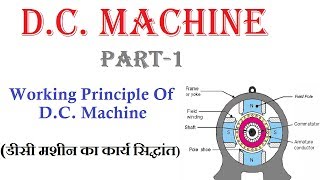 Working Principle of DC Machine in hindi [upl. by Schofield]