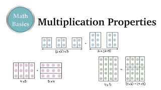 Multiplication Properties  Commutative Associative and Distributive Math Basics [upl. by Swithin]