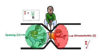 Wet van Ohm in beeld [upl. by Eisinger535]
