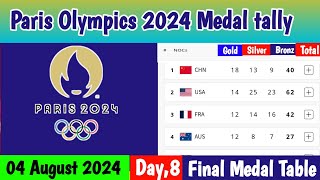 Day 8 🥇PARIS OLYMPICS 2024 MEDAL TALLY Update as of 4 August 2024 Paris Olympics 2024 Medal Table [upl. by Nnylyma]