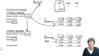 Partnerships  ACCA Taxation FA 2022 TXUK lectures [upl. by Silsby]