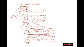 LEC2 ON BORON FAMILY BY KUSHAL SUBEDI [upl. by Ellette]