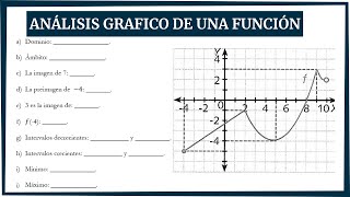 Cuál es la Imagen la preimagen y el Dominio [upl. by Willmert]