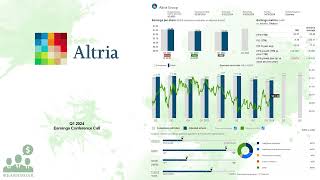 MO Altria Group Q1 2024 Earning Conference Call [upl. by Assilev]