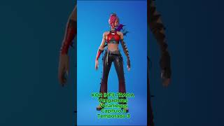 KOR fortniteskins [upl. by Halas]