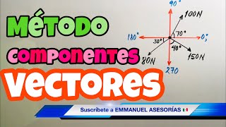 SUMA DE VECTORES Hallar el VECTOR RESULTANTE Método Analítico [upl. by Onitnatsnoc636]