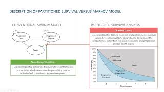 Partitioned survival models versus Markov models  recorded webinar [upl. by Nyahs]