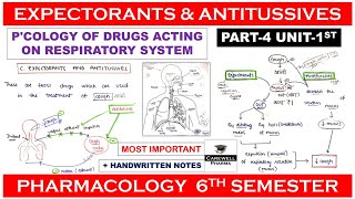 Expectorants and Antitussives complete  drugs for cough  P4 U1  pharmacology 6th semester [upl. by Dlanod]