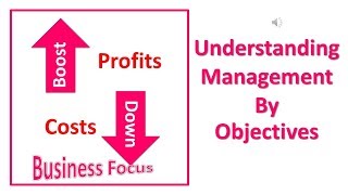 Understanding Management By Objectives [upl. by Samot]