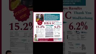 HBA1C 152 TO 62 IN JUST 65 DAYS doctor hospital medicalstudent science माधवबाग [upl. by Nosraep]