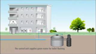 SpinFlow Greywater Technology [upl. by Liatnahs]