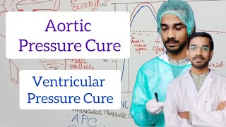 Aortic Pressure Curve physiology cardiology aorticpressure cardiaccycle [upl. by Candless]