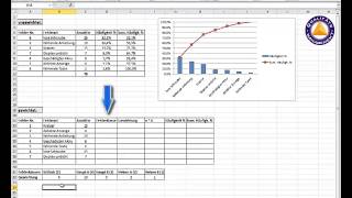 Video Tutorial Pareto Analyse mit Excel [upl. by Hsirehc]