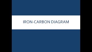 IronCarbon Diagram [upl. by Chloras772]