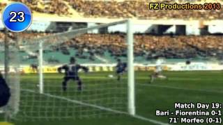 Domenico Morfeo  54 goals in Serie A part 12 130 Atalanta Fiore Cagliari Verona 19932000 [upl. by Ahtimat624]