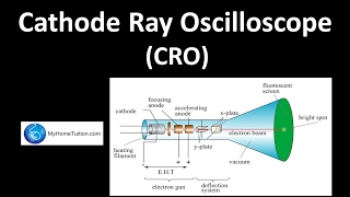 Cathode Ray Oscilloscope CRO  Electronics  Physics [upl. by Moriah]