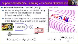 SIAM Mathematics of Data Science MDS20 Distinguished Lecture Series Yann LeCun [upl. by Nelhsa]