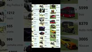 New update zip code indina bikes driving 3D shortvideo subscribe video video [upl. by Halil716]