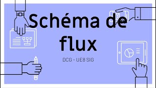 Le diagramme de flux  DCG UE8 [upl. by Sidon583]