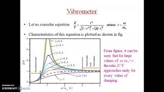 Vibrometer [upl. by Annawak929]