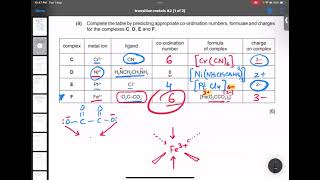 A2 Chemistry Past paper questions discussion of Transition metals part1 [upl. by Abehsat]