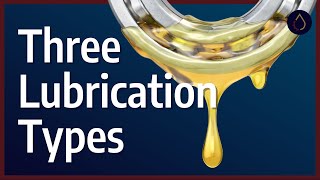 The foundations of the three lubrication types boundary  mixed  hydrodynamic [upl. by Bonnie]