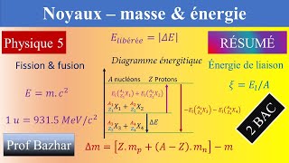 résumé Noyaux masse énergie 2bac biof [upl. by Naida]