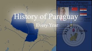 History of Paraguay Every Year [upl. by Odiug906]