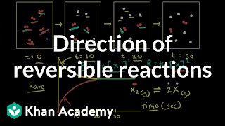 Direction of reversible reactions  Equilibrium  AP Chemistry  Khan Academy [upl. by Aniuqaoj784]