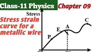 Class 11 physics।।Chapter 09🔥🔥 Mechanical properties of solid Part 02।।By Vijay Sir।। [upl. by Higginson]