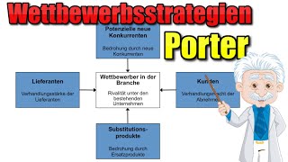 Wettbewerbsstrategien nach Porter  BWL Grundlagen [upl. by Lubet954]