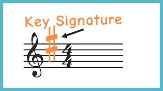 Accidentals Keys and Key Signatures [upl. by Selia]