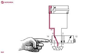 Simple pneumatic circuit  double acting actuator [upl. by Norita478]