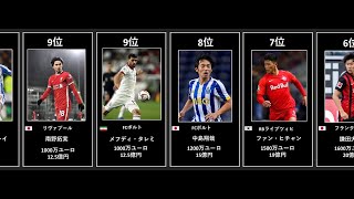 アジア人サッカー選手 市場価値ランキング [upl. by Nylrahc]