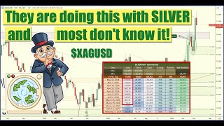 How to Trade Silver using CFTC Data How to Analyze Historical CoT Report Data for Silver [upl. by Boice]