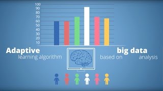 Your digital math solution [upl. by Odlopoel]