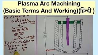 Plasma Arc MachiningBasic Terms And Workingहिन्दी [upl. by Inerney283]