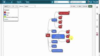 Easy Redmine Project Management [upl. by Hgielah]