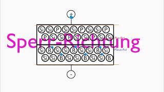 Diode oder LED  Aufbau und Funktionsweise [upl. by Sophey]