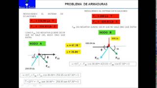 PROBLEMA8 ARMADURAS MÉTODOS DE NODOS [upl. by Aimaj728]